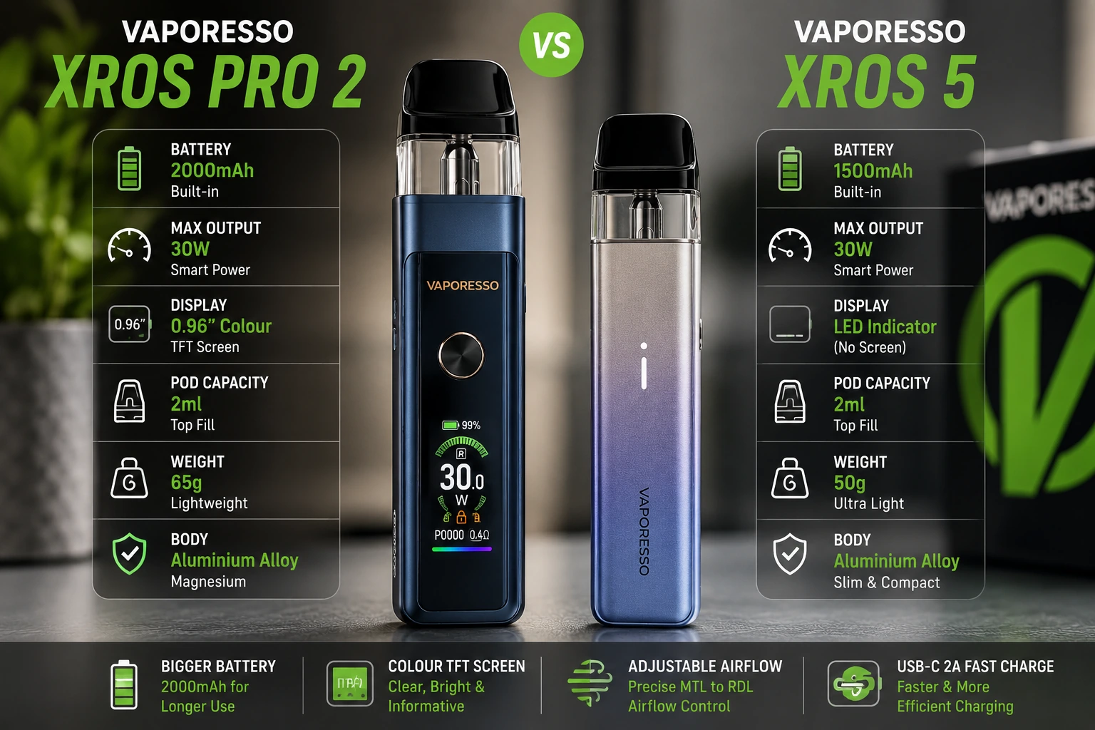 Vaporesso XROS Pro 2 compared with Vaporesso XROS 5 for battery and charging differences
